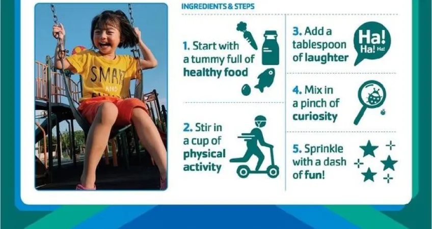 Recipe for a Healthy Kid Graphic. Ingredients & Steps: 1. Start with a tummy full of healthy food. 2. Stir in a cup of physical activity. 3. Add a tablespoon of laughter. 4. Mix in a pinch of curiosity. 5. Sprinkle with a dash of fun! Featuring an image of a girl laughing while swinging on playing ground.